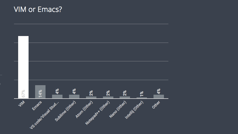 Иллюстрация: HackerRank