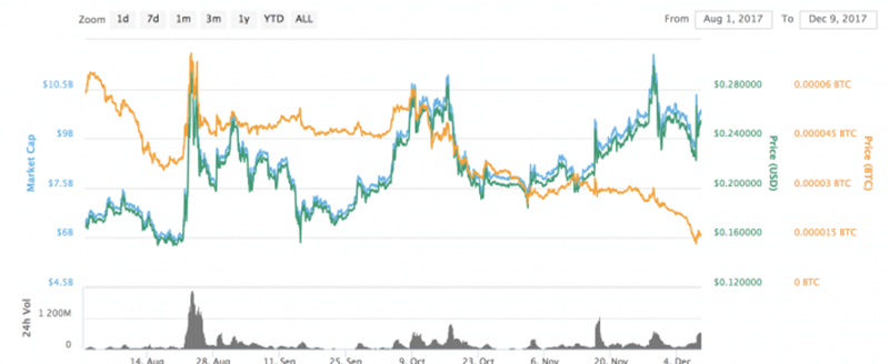 Иллюстрация: Bitcoin.com