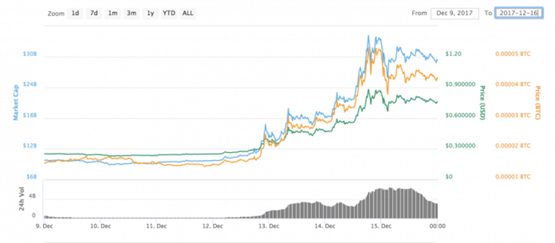 Иллюстрация: Bitcoin.com