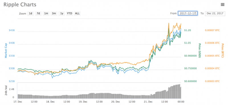 Иллюстрация: Bitcoin.com