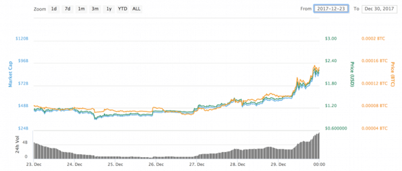 Иллюстрация: Bitcoin.com