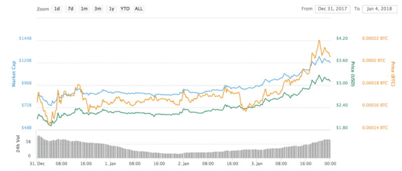 Иллюстрация: Bitcoin.com