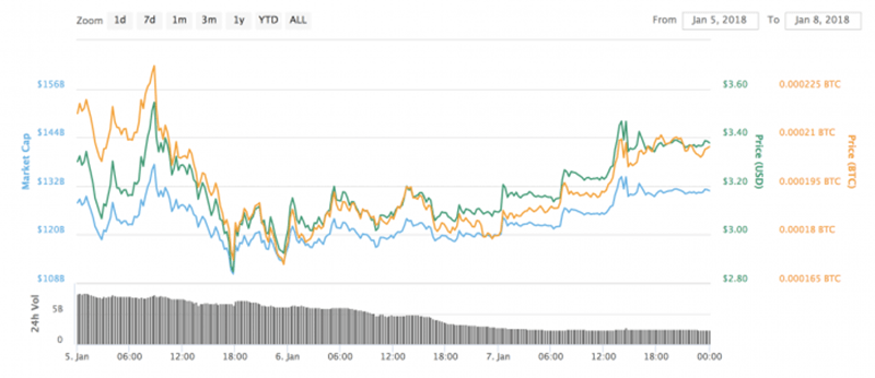 Иллюстрация: Bitcoin.com