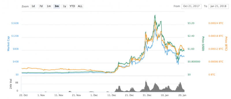 Иллюстрация: Bitcoin.com