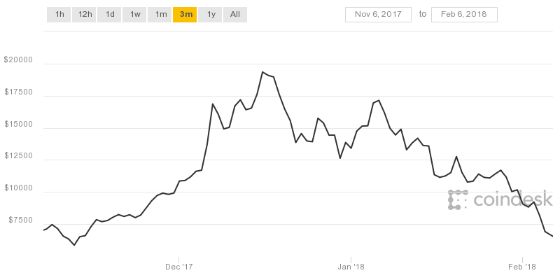 Иллюстрация: Coindesk