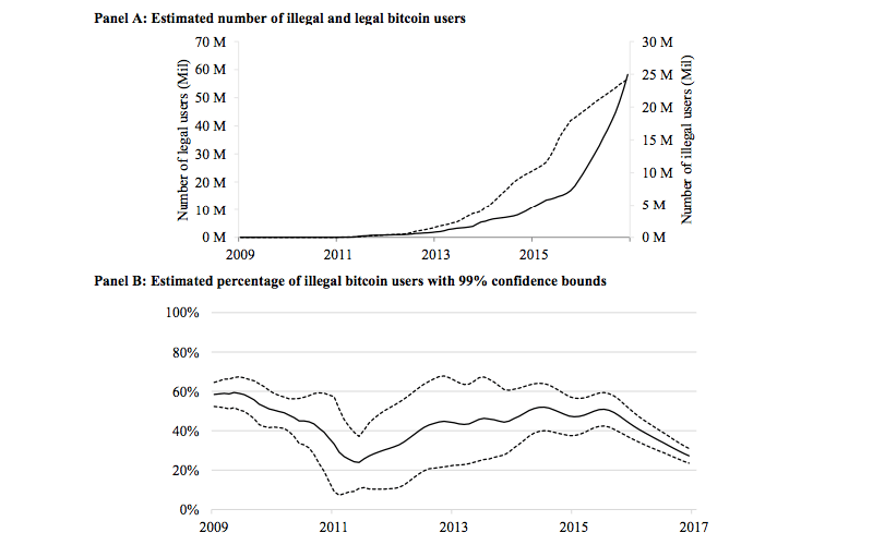 Иллюстрация: Sex, drugs, and bitcoin: How much illegal activity is financed through cryptocurrencies?