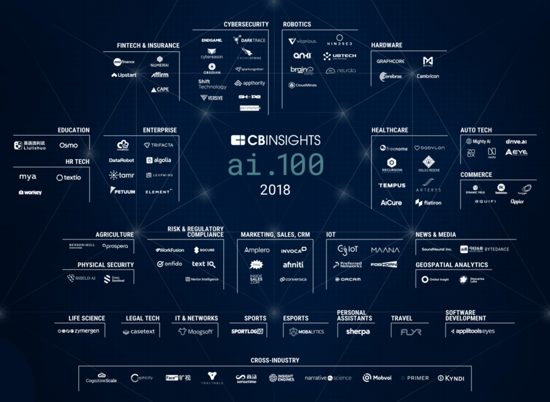 Иллюстрация: CB Insights. Нажмите, чтобы увеличить изображение