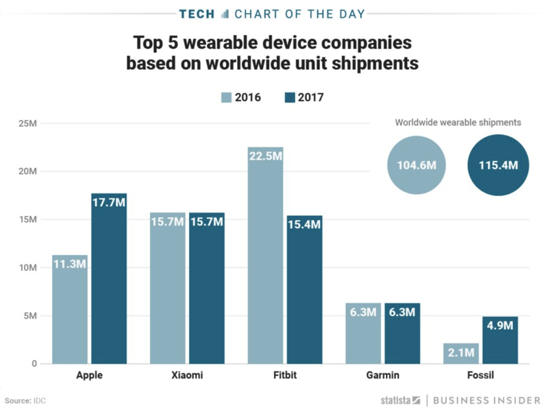 Иллюстрация: Business Insider