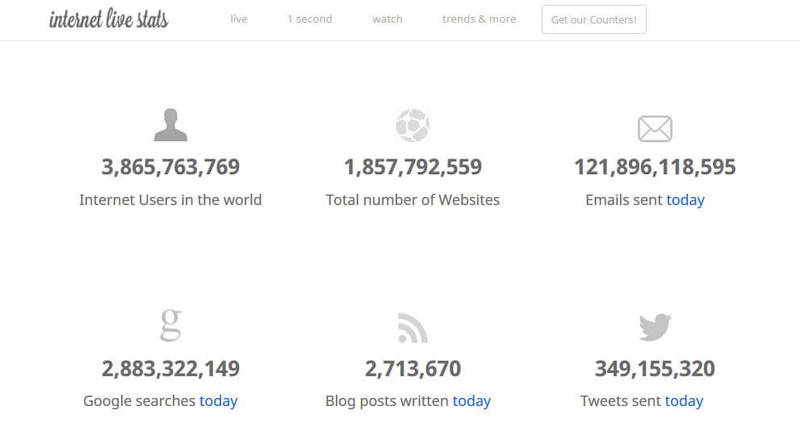 Internet Live Stats