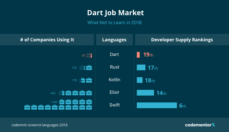 Иллюстрация: Dart