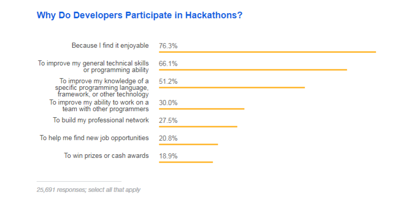 Статистика: Stack Overflow