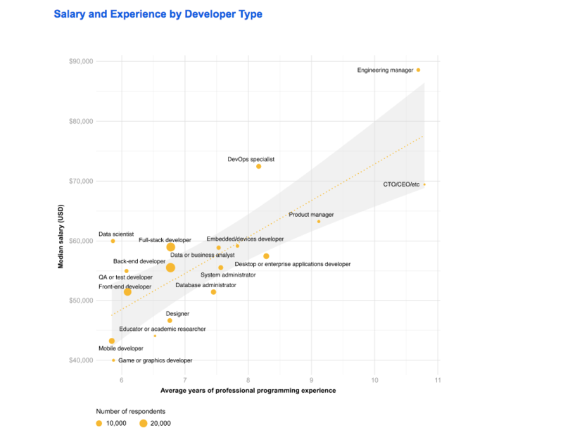 Иллюстрация: Stack Overflow