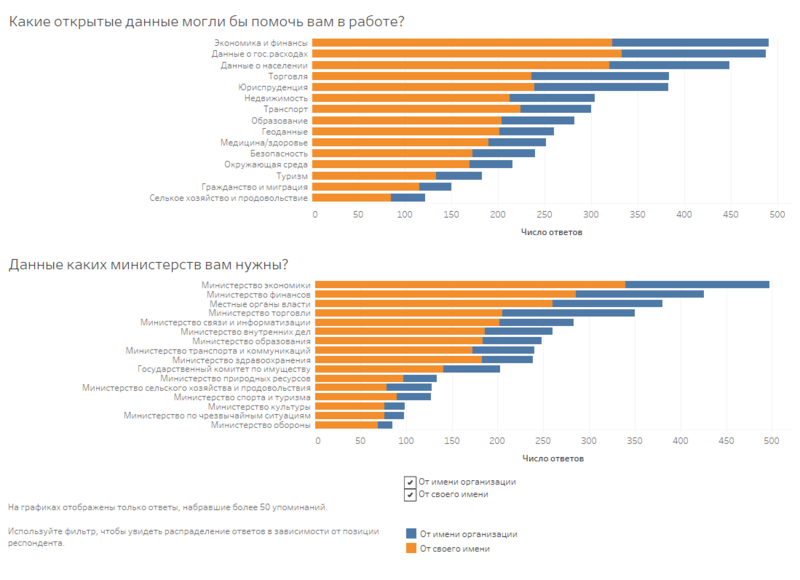 Инфографика: opendata.by