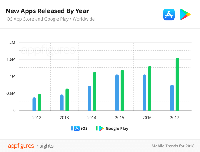 Иллюстрация: Appfigures