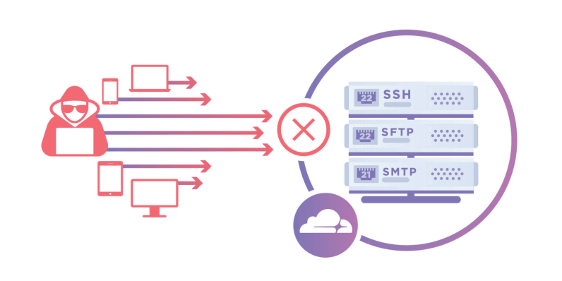 Иллюстрация: Cloudfare