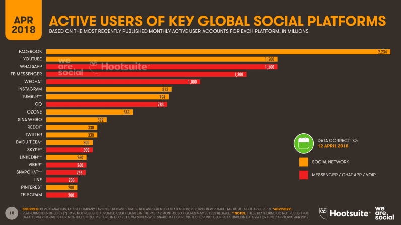 Статистика: We Are Social