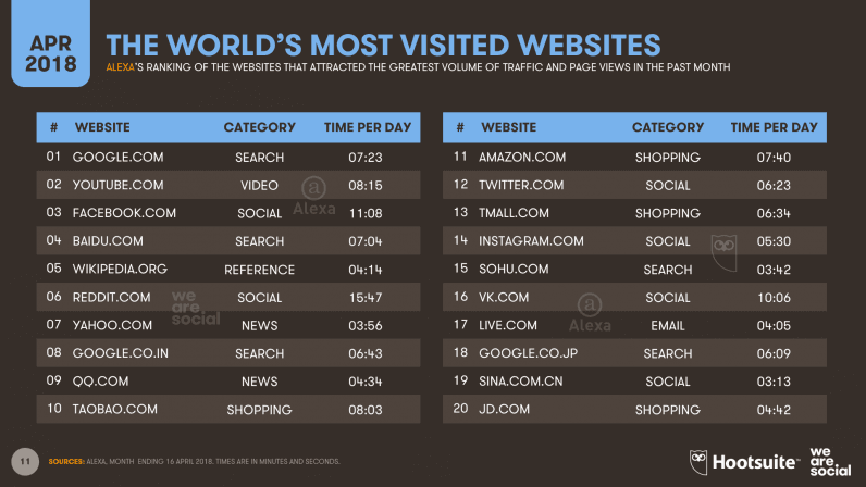 Статистика: We Are Social