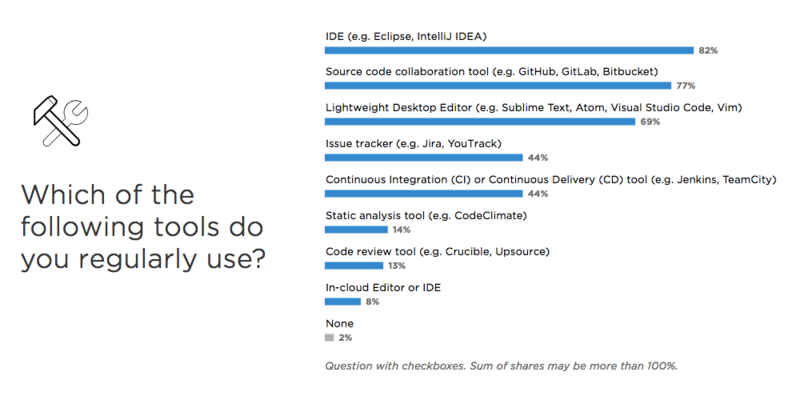 Иллюстрация: JetBrains