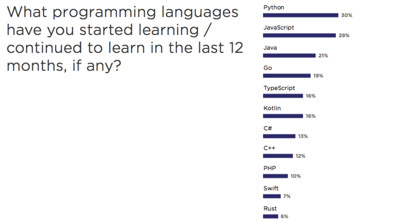 Иллюстрация: JetBrains