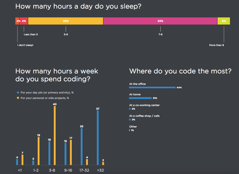 Иллюстрация: JetBrains