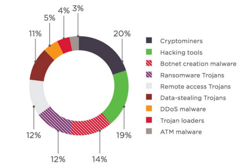 Статистика: Positive Technologies 