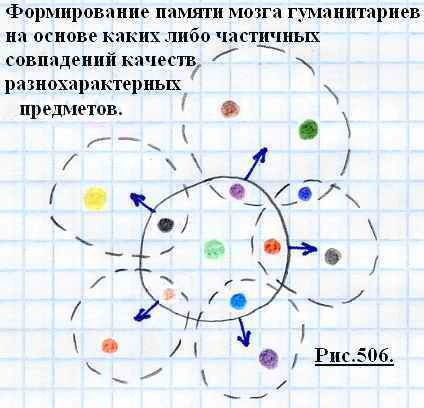 из дискуссии на форуме psychology.net