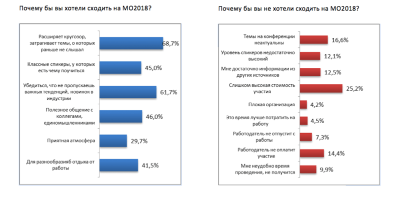 Иллюстрация: MobileOptimized'2018