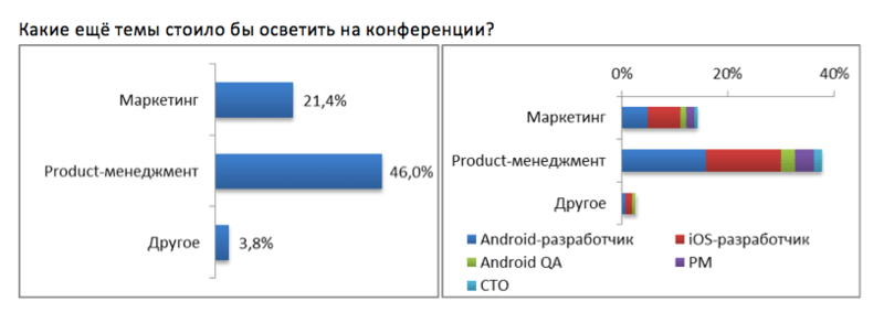 Иллюстрация: MobileOptimized'2018