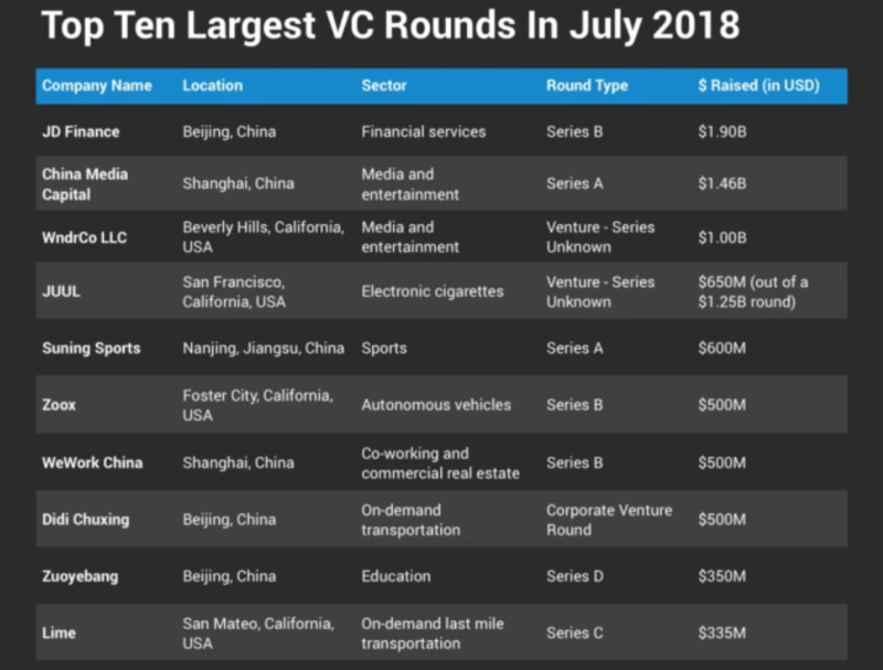 Статистика: Crunchbase