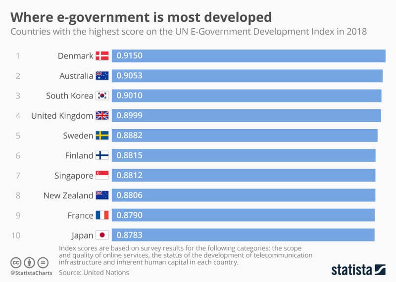 Инфографика: Statista