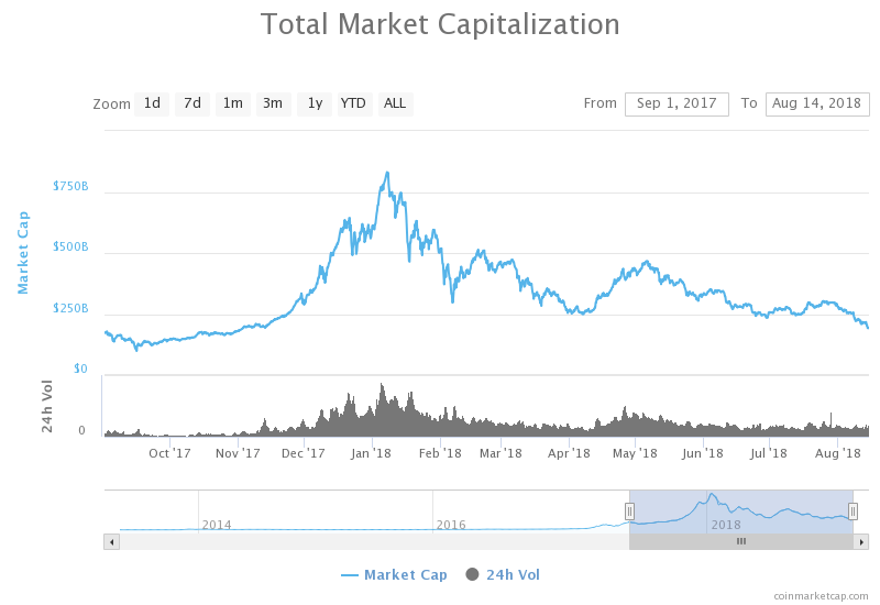 Иллюстрация: Coinmarketcap