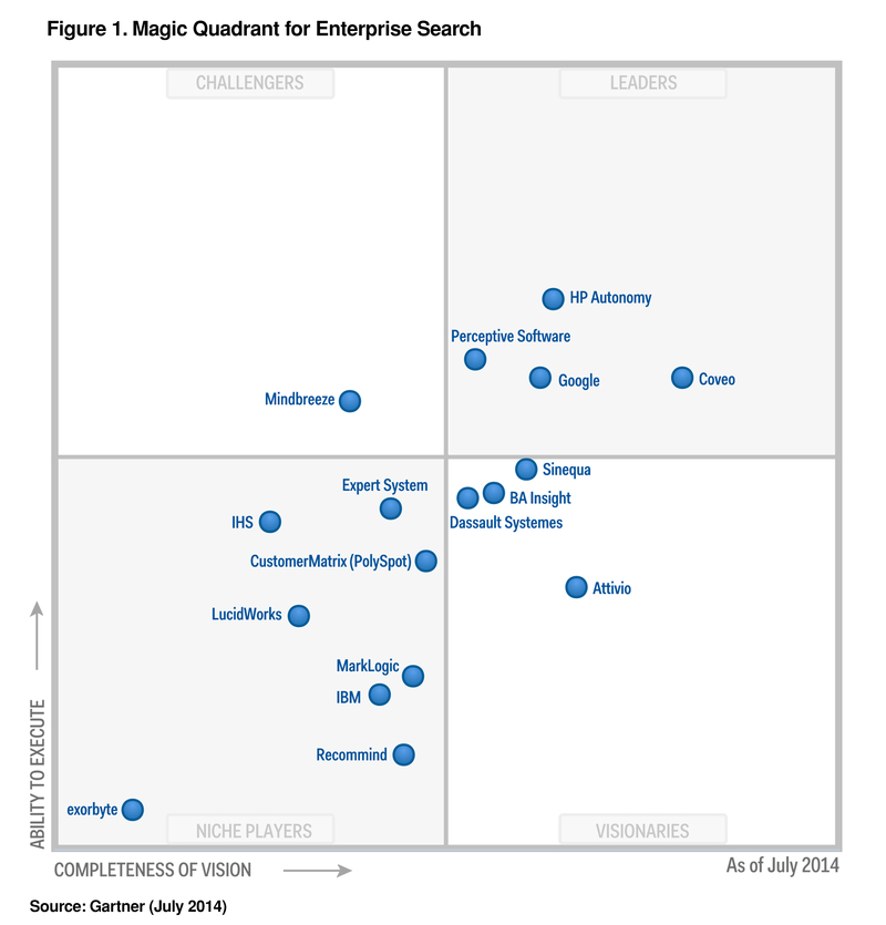 MQ-Graphic