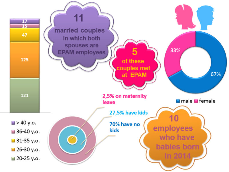 statistics