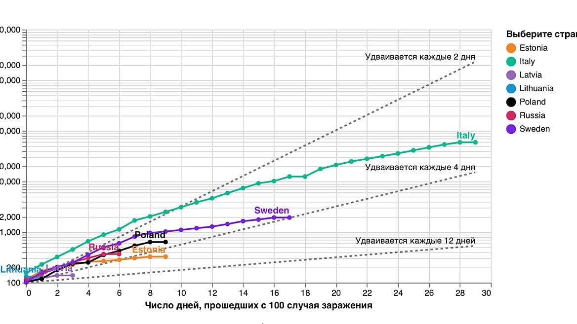 Как распространяется коронавирус у соседей Беларуси и тех, кто не на карантине. График обновляется ежедневно