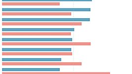 Опрос анонимного чат-приложения: сотрудники ИТ-гигантов недовольны зарплатой 