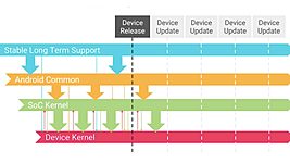 Долгосрочную поддержку ядра Linux продлили втрое — до шести лет 