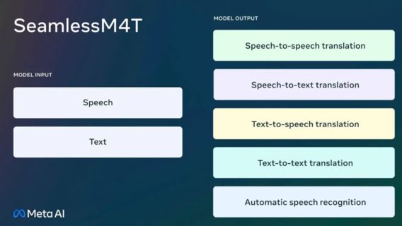 Meta представила нейросеть для перевода текста и речи на 100 языков