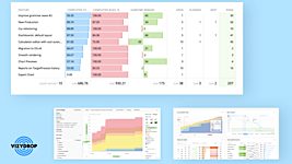 Инструмент визуализации данных Vizydrop от белорусской Targetprocess интегрировали с Jira 