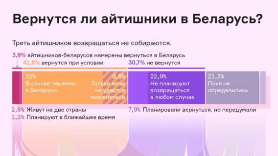 Айтишники вернутся? Как в Польше (не) живут на две страны