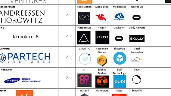 Топ инвесторов в дополненную и виртуальную реальность (инфографика) 