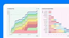 Белорусская Targetprocess интегрировала продукт для визуализации данных в Trello 