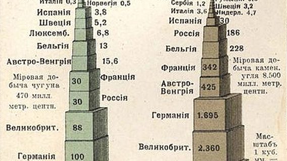 О визуализации данных. Продолжение 