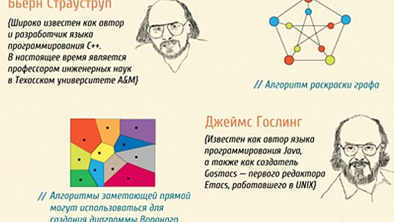 Мир программирования от 1843 года до наших дней (инфографика) 