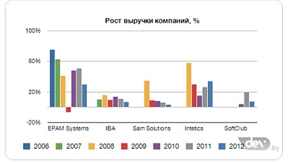 Software 500 2013. Свистать всех, и активных, и сонных, но наверх! 