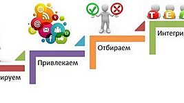 Рекрутмент-компетенции IT-специалистов: что нужно знать и как действовать, чтобы staffing Вашей команды не пробуксовывал 