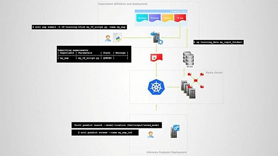 Intel запустила платформу для распределённого обучения глубоких нейросетей 