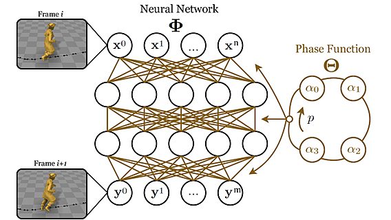 Нейросети помогут автоматизировать игровую анимацию 