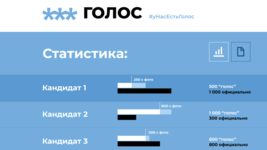 После выборов разработчики «Голоса» откроют код