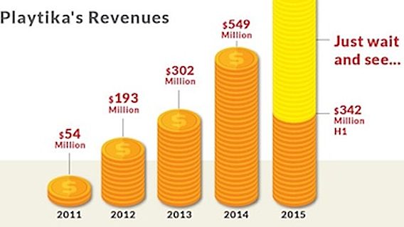 Social Gaming с Playtika: как крупнейший разработчик социальных казино вырос в 15 раз за 5 лет 