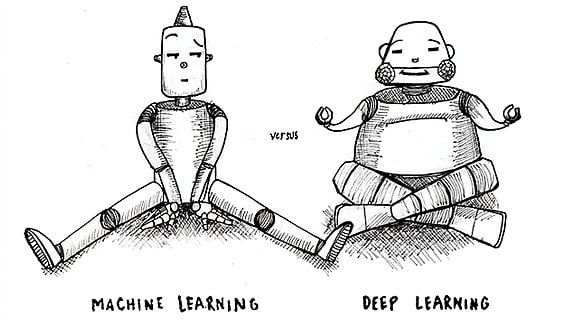 Как работает глубокое обучение: краткое руководство 